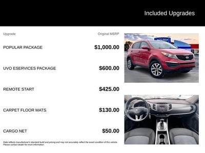 2015 Kia Sportage LX