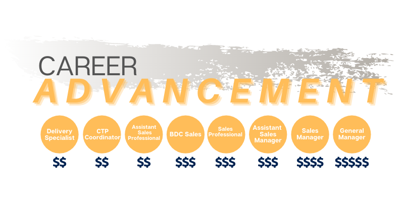 Randy Wise Auto Group in Flint MI